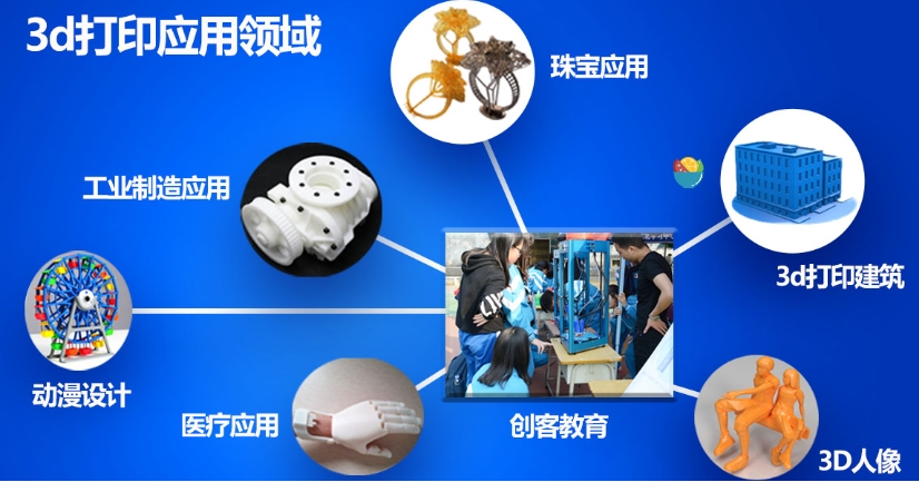 依迪姆黑科技3d打印机受到更多投资者的宠爱