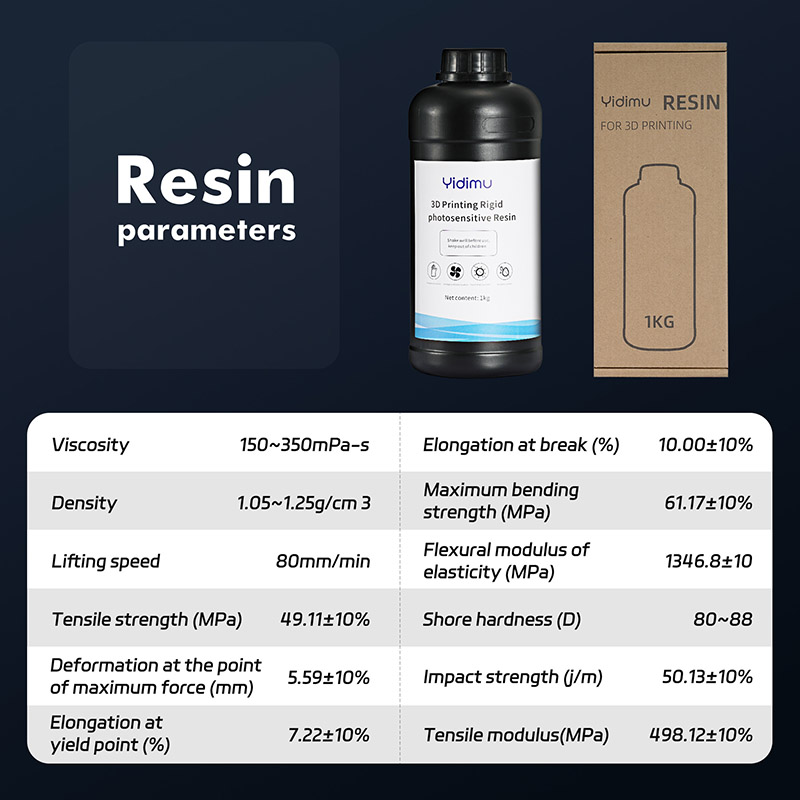 Standard Resin2