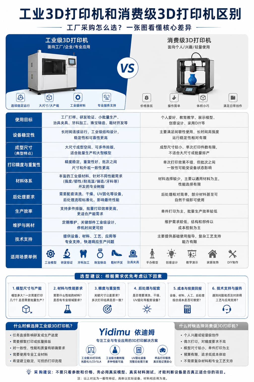 3D打印机 3D打印机