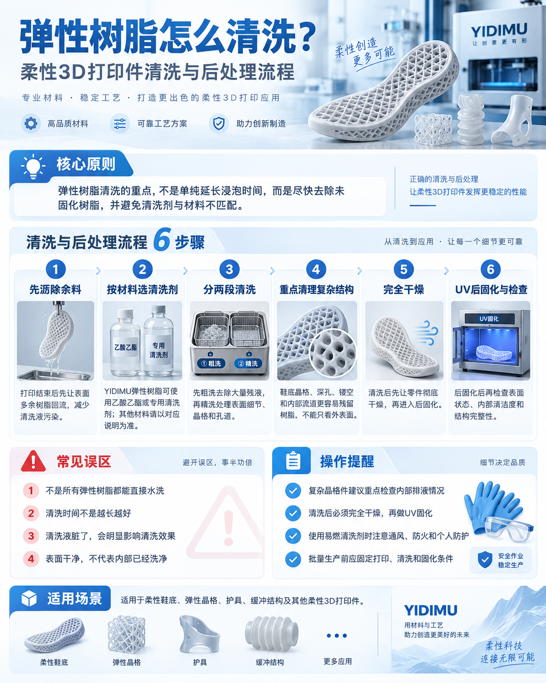 3D打印机