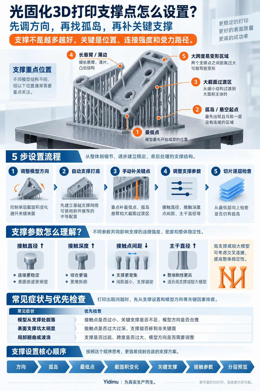 3D打印机 3D打印机