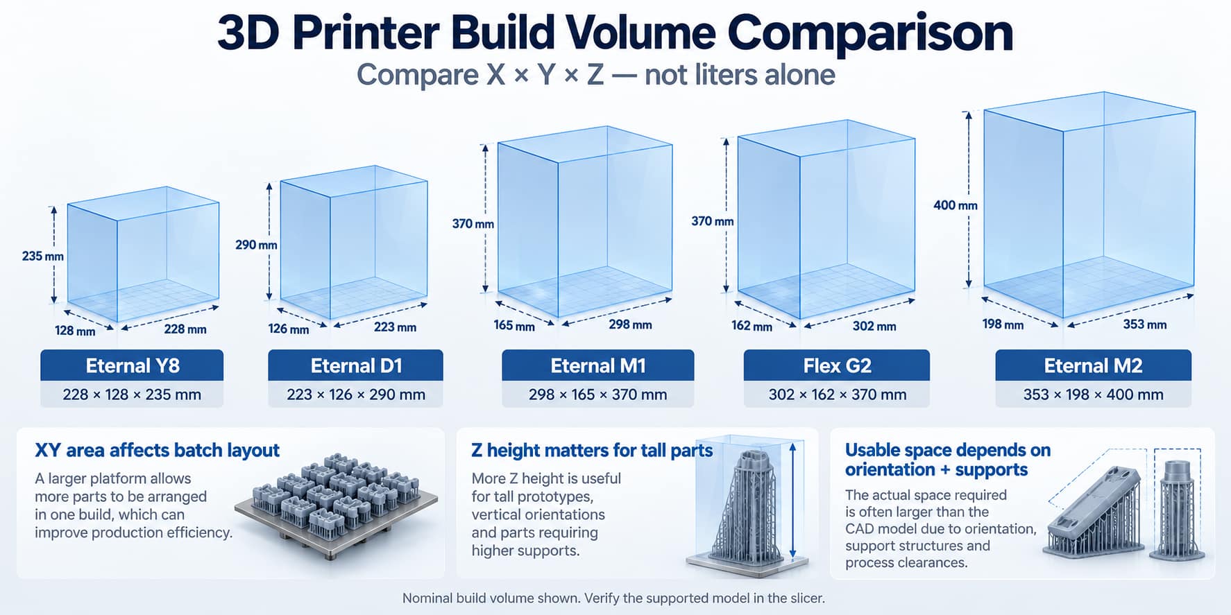 3D Printer 3D Printer
