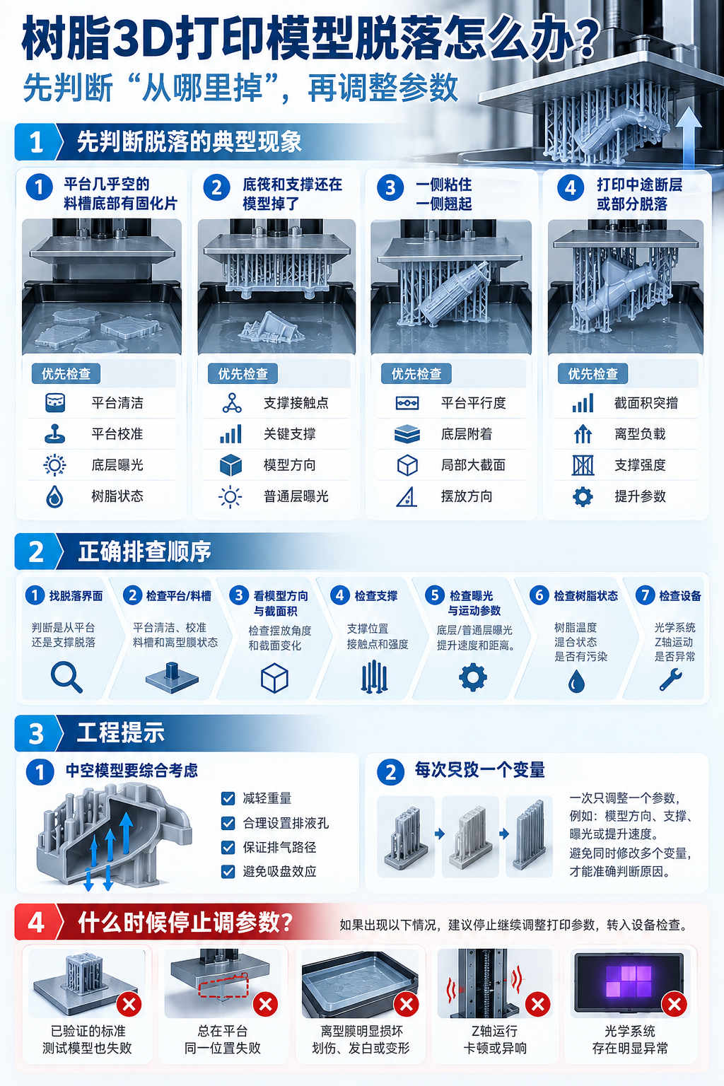 3D打印机 3D打印机