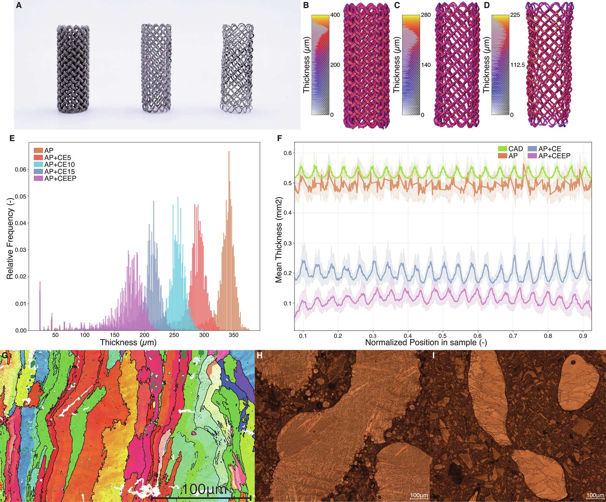 Research image related to 3D-printed nitinol vascular stent prototypes and braided metal structures