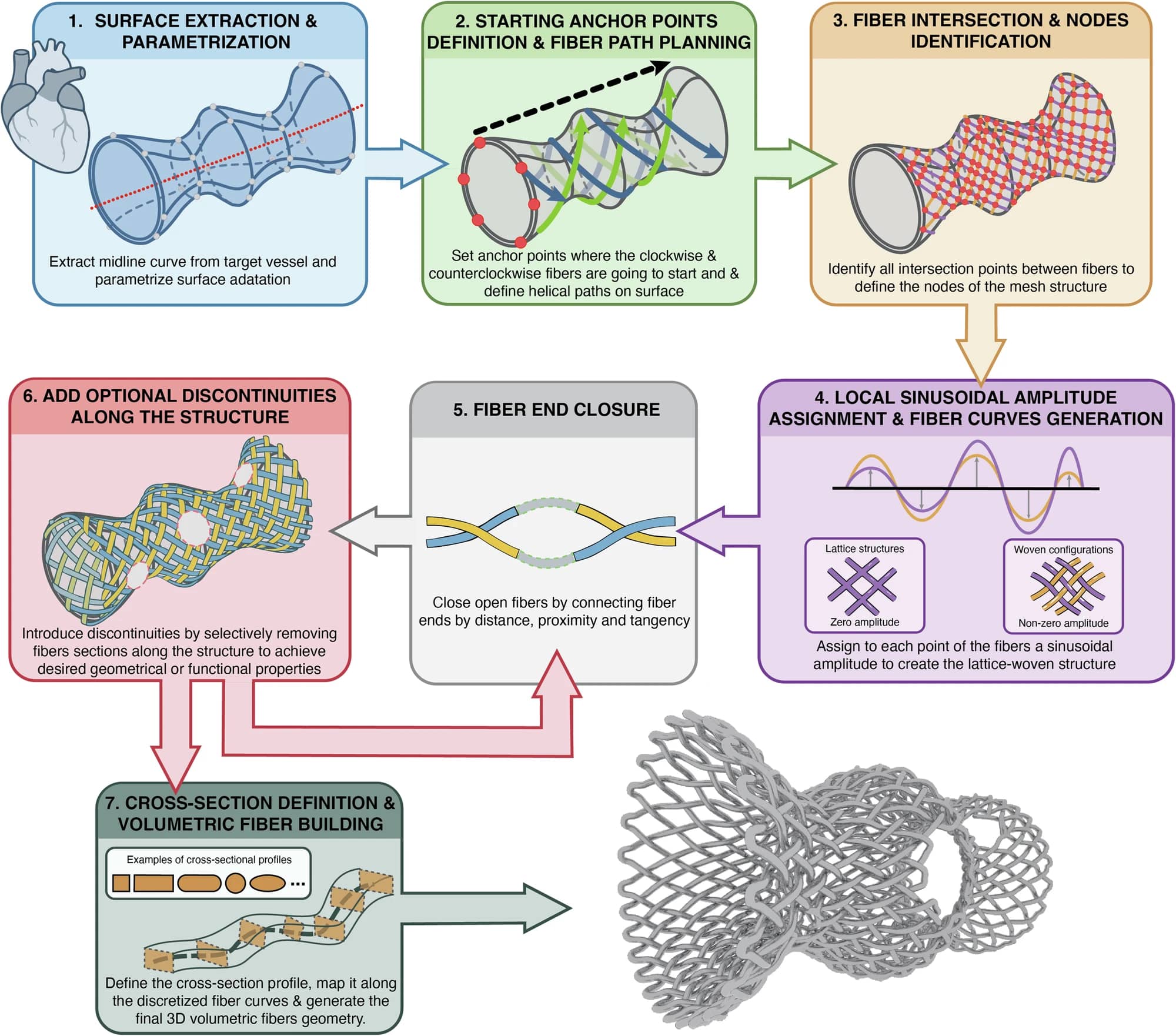 Research image related to mechanical recovery and radial performance of braided nitinol stent prototypes