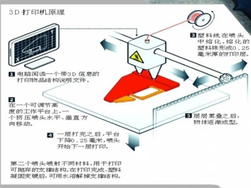 影响3d打印机打印精度的因素有哪些？