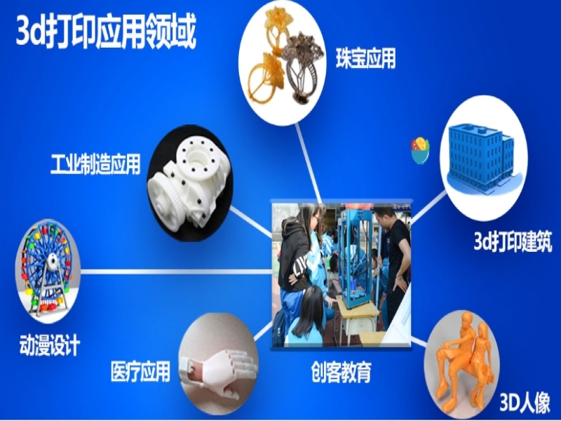 依迪姆黑科技3d打印机受到更多投资者的宠爱
